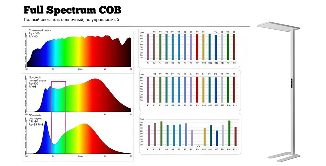 Торшер Studi бренда Novotech