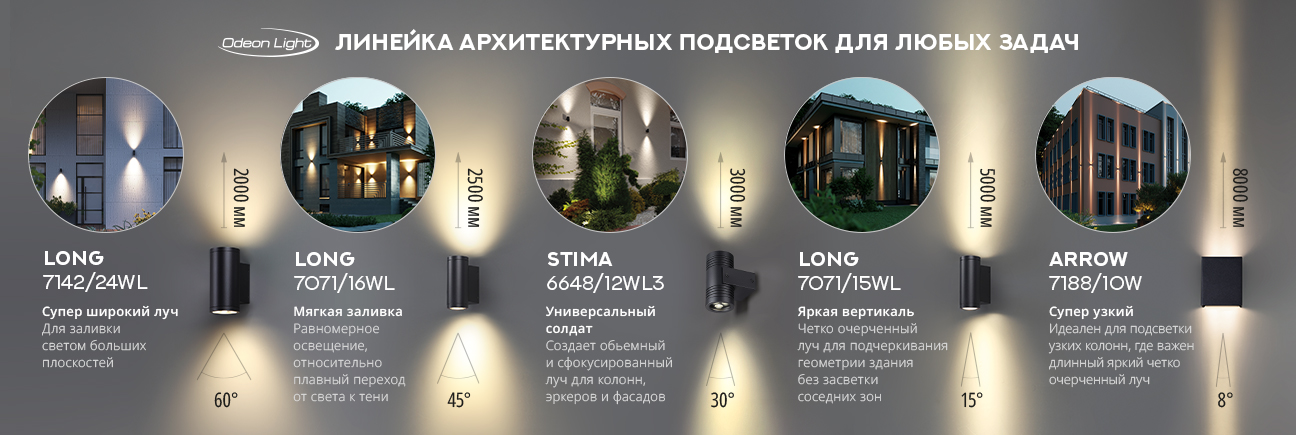 ODEON LIGHT архитектурная подсветка
